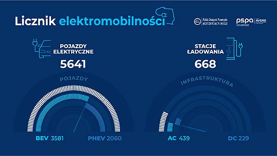 Polski licznik elektromobilnoci (kwiecie 2019)